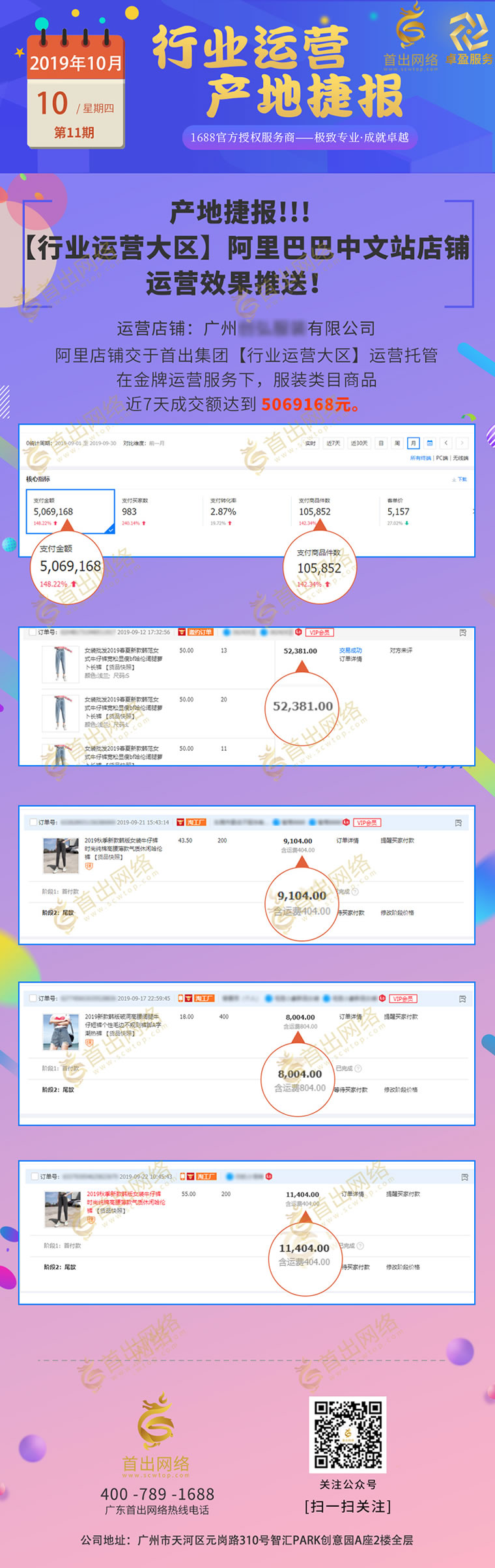 阿里巴巴店铺代运营效果播报：第11期